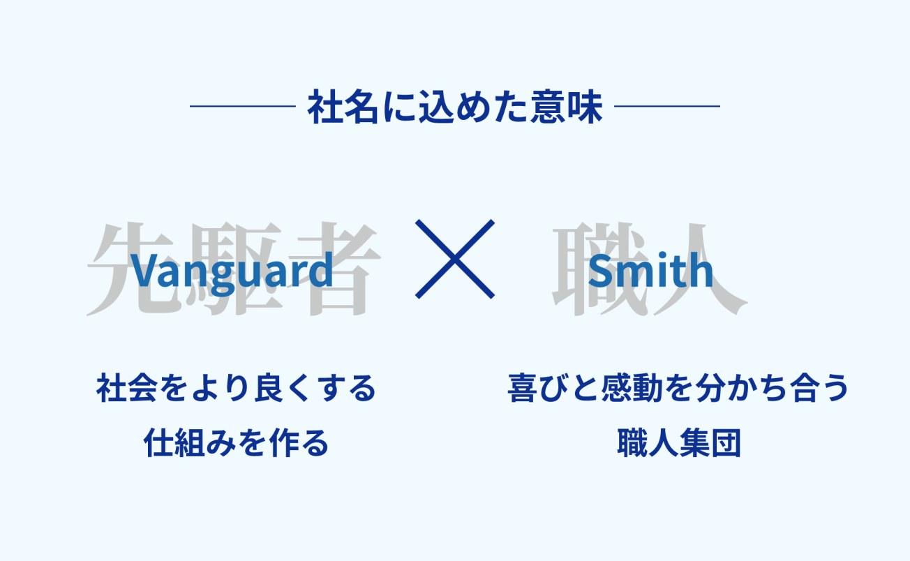 会社のイメージ写真